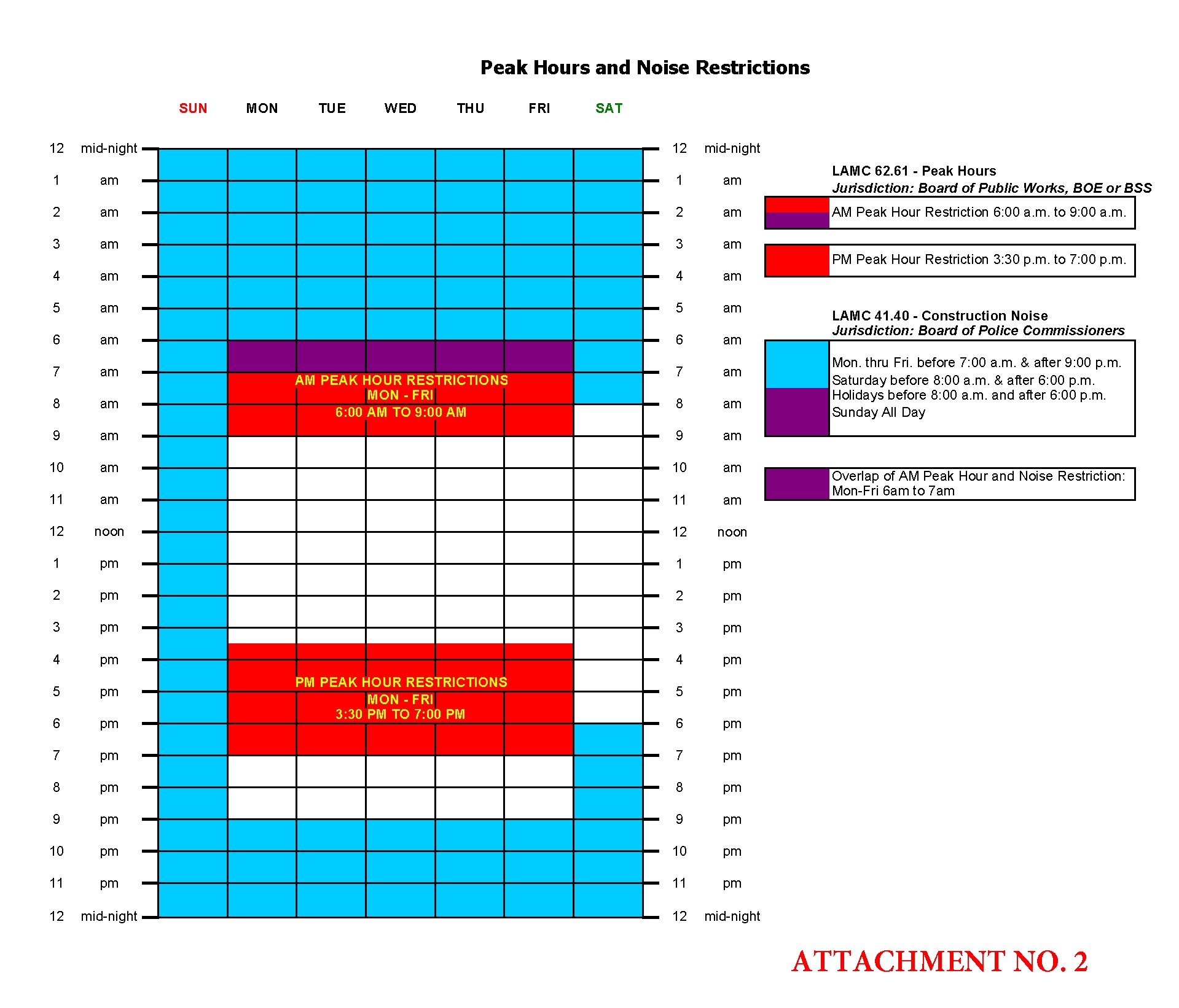 Picture of a Peak Hour and Noise Restriction hour chart