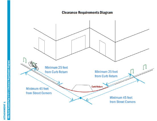 Clearance Requirement Diagram